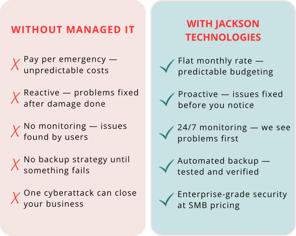 WITHOUT MANAGED IT