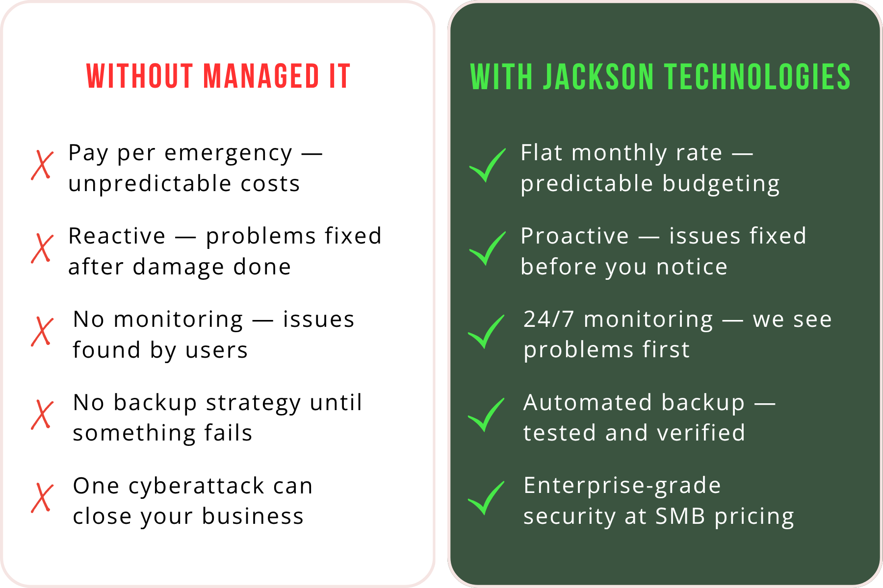 WITHOUT MANAGED IT (1)